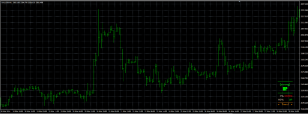 Golden Line V3 Indicator MT4