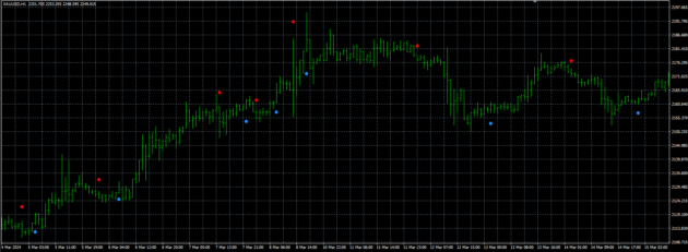 Golden Line V3 Indicator MT4