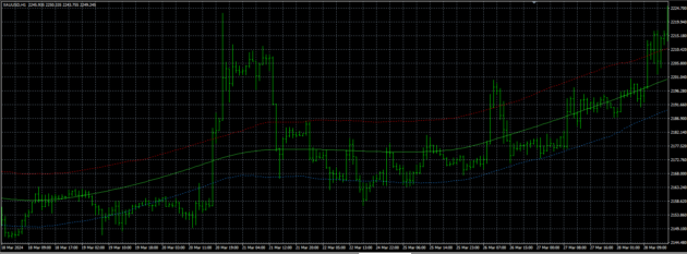 Golden Line V3 Indicator MT4