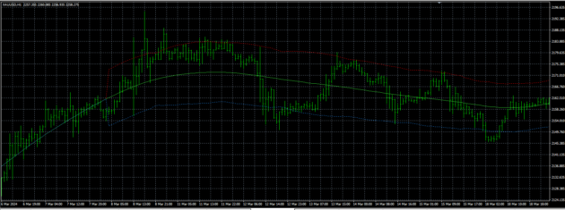 Golden Line V3 Indicator MT4