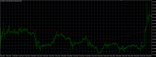 Golden Line V3 Indicator MT4