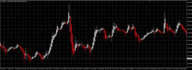 Golden Line V3 Indicator MT4