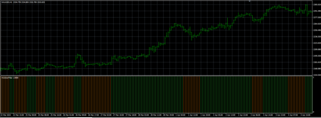 Golden Line V3 Indicator MT4