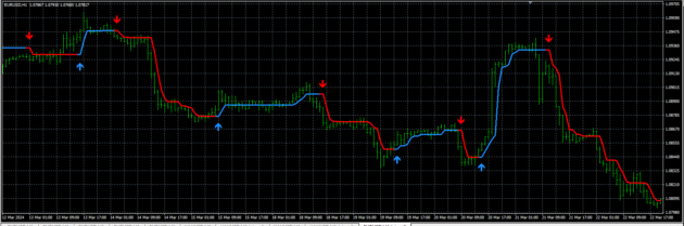 Half CCI Indicator MT4