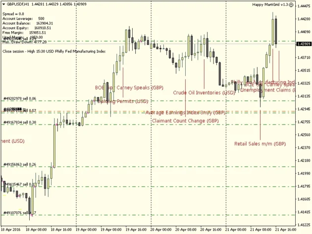 Happy MartiGrid EA V1.7.1 MT4 with Setfiles