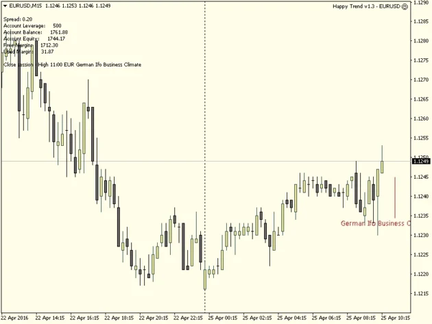 Happy Trend EA V1.6 MT4 with Setfiles