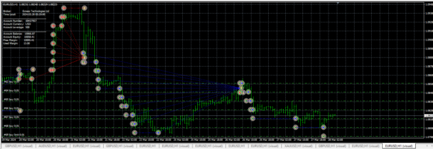 Happy Way EA V1.1 MT4 with Setfiles