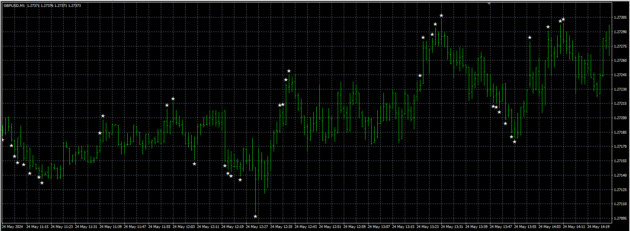 Harmonix Edge FX System Indicator