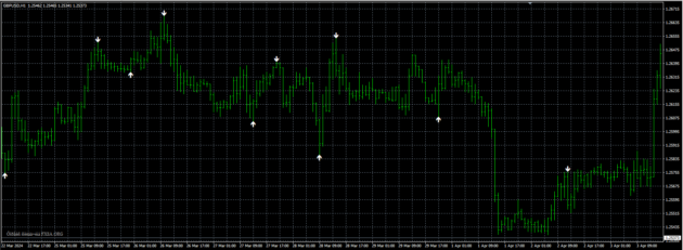 Harmonix Edge FX System Indicator