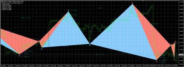 Harmonix Edge FX System Indicator