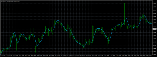 Harmonix Edge FX System Indicator