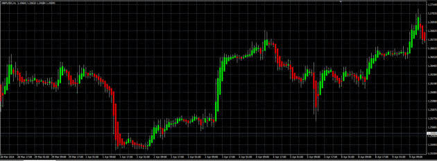 Heikin Ashi Indicator MT4