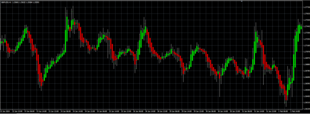 Heikin Ashi Indicator MT4