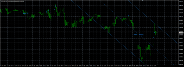 Holographic Trading System V4 Indicator MT4