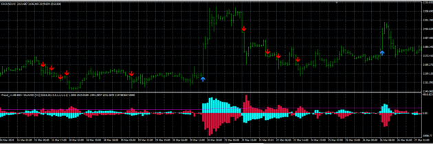 I Trend Band System Indicator V1.4 MT4