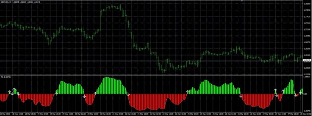 IMDB FX Indicator MT4