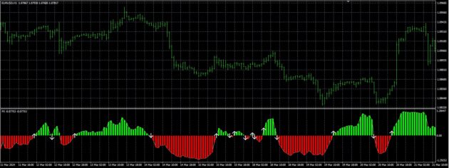 IMDB FX Indicator MT4