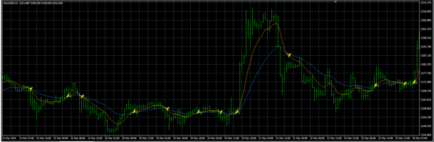 I-Q2MA Indicator MT4