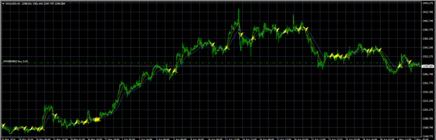 I-Q2MA Indicator MT4