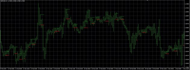 Inside Bar Indicator MT4