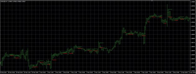 Inside Bar Indicator MT4