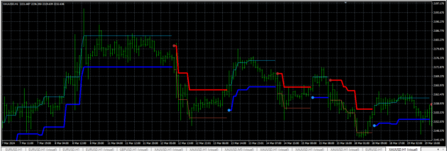 Intrepid Trend Direction Indicator MT4