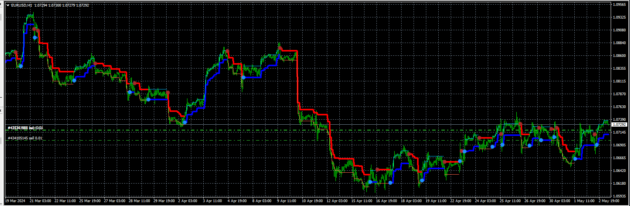 Intrepid Trend Direction Indicator MT4