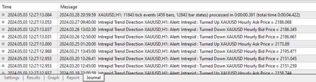 Intrepid Trend Direction Indicator MT4