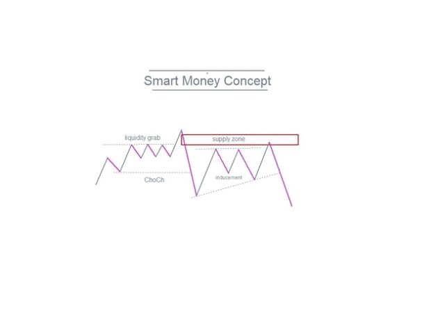 Key Level Order Block Indicator MT5