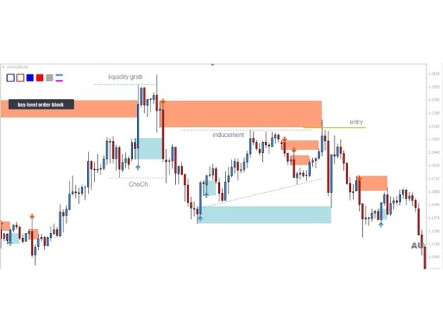 Key Level Order Block Indicator MT5