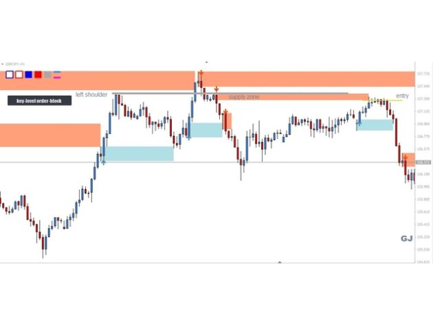 Key Level Order Block Indicator MT5