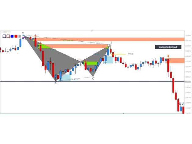 Key Level Order Block Indicator MT5