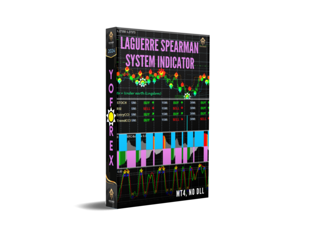 Laguerre Spearman system Indicator