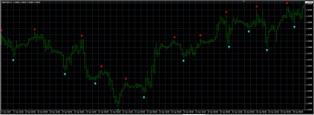 Laguerre Spearman system Indicator