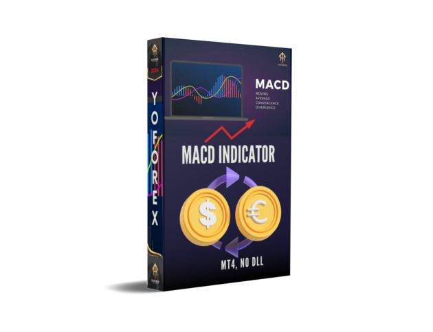 MACD Indicator