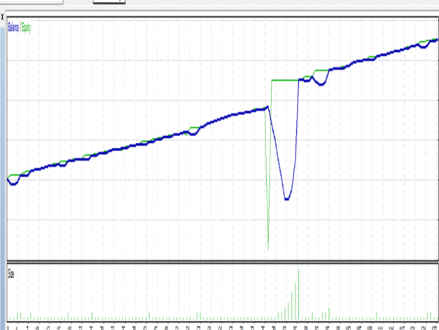 SING MAIN MAIN EA V3.4 MT4 No DLL