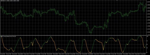 MBFX Timing Indicator MT4