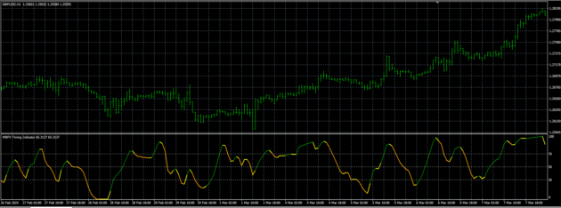 MBFX Timing Indicator MT4