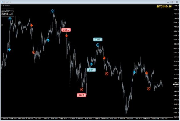 MT My Way Indicator V2.17 MT4