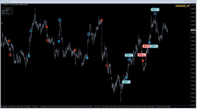 MT My Way Indicator V2.17 MT4