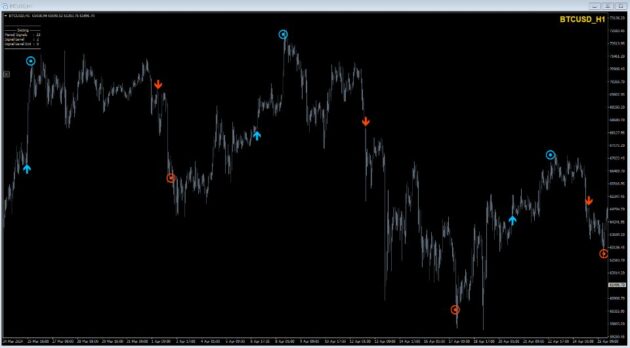 MT My Way Indicator V2.17 MT4