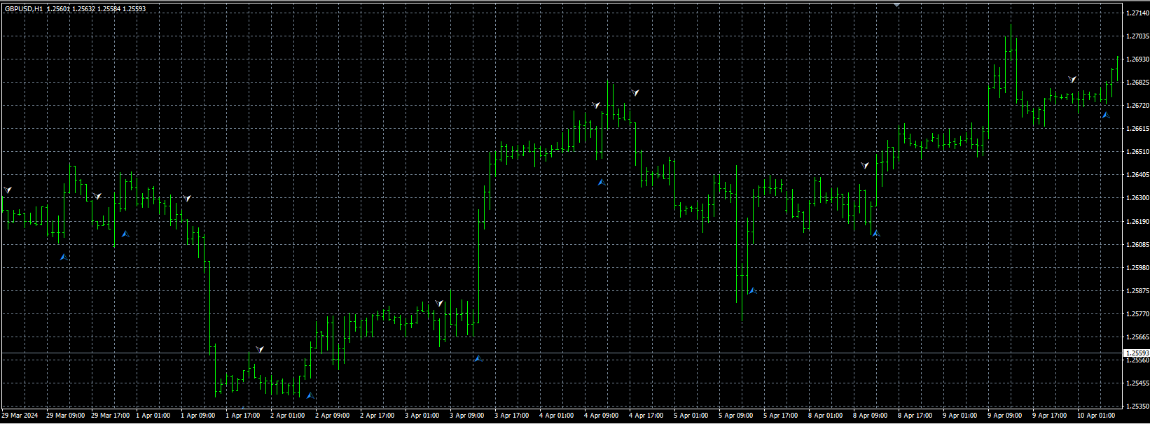 MT4 FX TRADER V1.0 Indicator