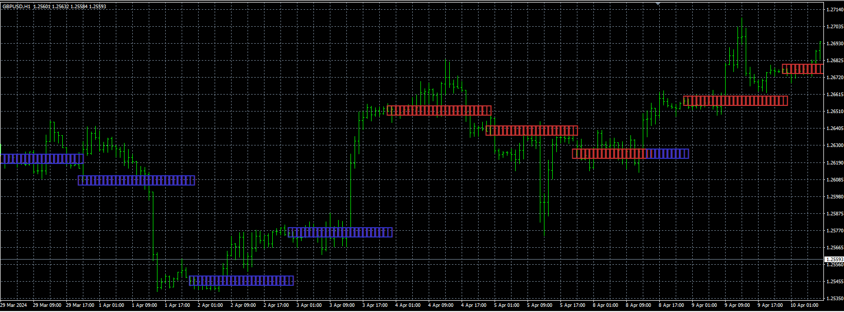 MT4 FX TRADER V1.0 Indicator