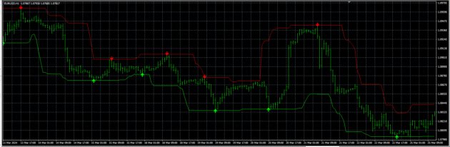 Master Scalping Indicator MT4