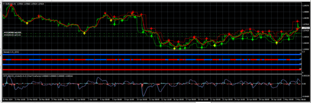 Master Scalping Indicator MT4