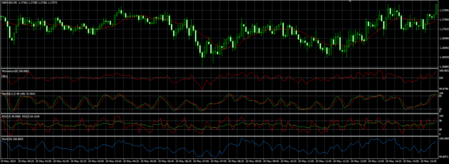 Momentum Edge Indicator