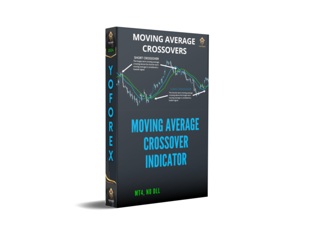 Moving Average Crossover Indicator