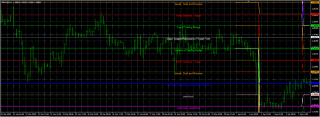 Moving Average Crossover Indicator