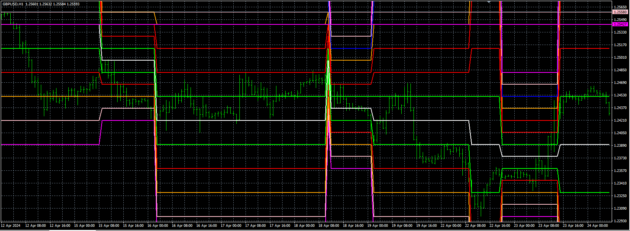 Moving Average Crossover Indicator