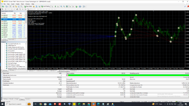 Multi Currency PFX FOREX SCALPER EA V2.07 MT4